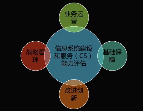 能力再获认可！8868体育官网首页入口获得《信息系统建设和服务能力评估体系能力要求优秀级（CS4）证书》(图2)